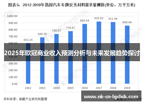 2025年欧冠商业收入预测分析与未来发展趋势探讨