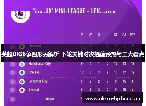 英超BIG6争四形势解析 下轮关键对决提前预热与三大看点 英超BIG6争四形势解析 下轮关键对决提前预热与三大看点